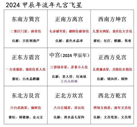 流年飛星圖|2024